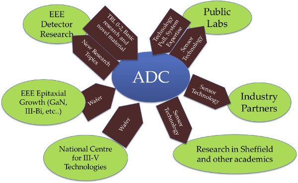 ADC Links